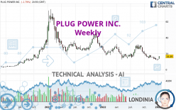 PLUG POWER INC. - Weekly