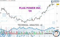 PLUG POWER INC. - 1H