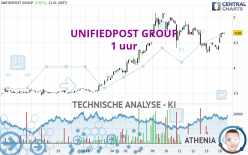 UNIFIEDPOST GROUP - 1 uur