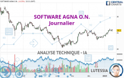 SOFTWARE AGNA O.N. - Giornaliero