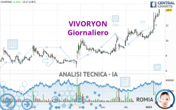 VIVORYON - Dagelijks