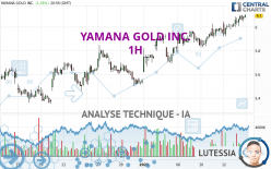 YAMANA GOLD INC. - 1H