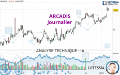 ARCADIS - Journalier