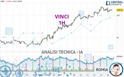 VINCI - 1H