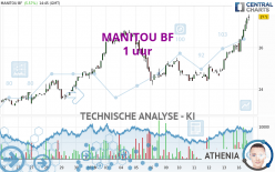 MANITOU BF - 1 uur