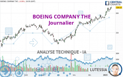 BOEING COMPANY THE - Daily