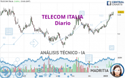 TELECOM ITALIA - Diario