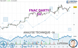 FNAC DARTY - 1H