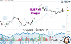 IMERYS - Diario