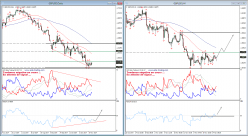 GBP/USD - 4H