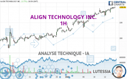 ALIGN TECHNOLOGY INC. - 1H