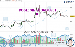 DOGECOIN - DOGE/USDT - 1H