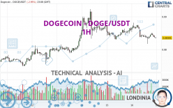 DOGECOIN - DOGE/USDT - 1 Std.