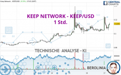 KEEP NETWORK - KEEP/USD - 1 Std.
