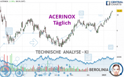 ACERINOX - Dagelijks