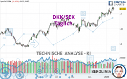 DKK/SEK - Daily