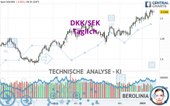 DKK/SEK - Diario