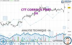 CTT CORREIOS PORT - 1H