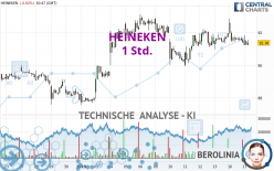 HEINEKEN - 1 Std.