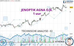 JENOPTIK AGNA O.N. - 1 uur