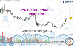 SYNTHETIX - SNX/USD - Journalier