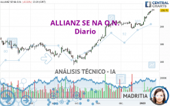 ALLIANZ SE NA O.N. - Diario