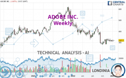 ADOBE INC. - Wöchentlich