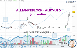 ALLIANCEBLOCK - ALBT/USD - Journalier