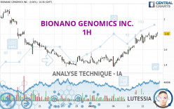 BIONANO GENOMICS INC. - 1H