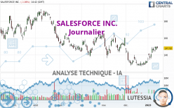 SALESFORCE INC. - Journalier