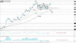 EUR/USD - 4H