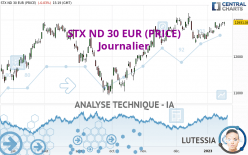 STX ND 30 EUR (PRICE) - Journalier