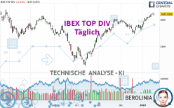 IBEX TOP DIV - Täglich