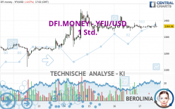 DFI.MONEY - YFII/USD - 1 Std.