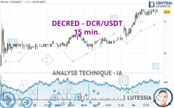 DECRED - DCR/USDT - 15 min.