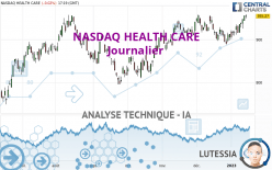 NASDAQ HEALTH CARE - Journalier