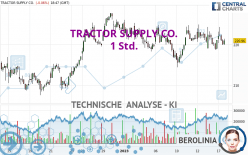 TRACTOR SUPPLY CO. - 1 Std.