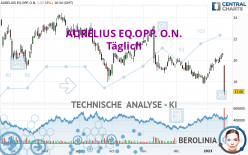 AURELIUS EQ.OPP. O.N. - Täglich