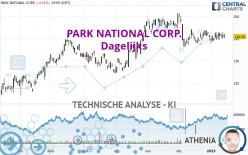 PARK NATIONAL CORP. - Dagelijks