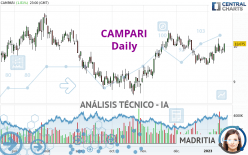 CAMPARI - Diario