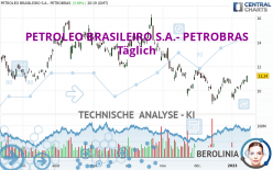 PETROLEO BRASILEIRO S.A.- PETROBRAS - Täglich