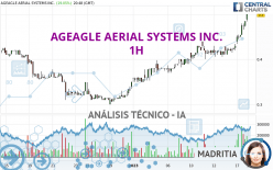 AGEAGLE AERIAL SYSTEMS INC. - 1H