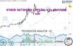 KYBER NETWORK CRYSTAL V2 - KNC/USD - 1 Std.