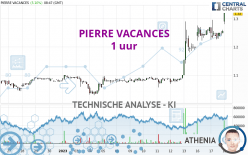 PIERRE VACANCES - 1 uur