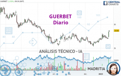 GUERBET - Diario