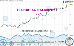 FRAPORT AG FFM.AIRPORT - 1 uur