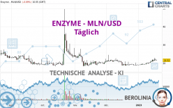 ENZYME - MLN/USD - Täglich