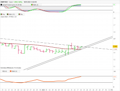 ENERTIME - Daily