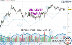 UNILEVER - Täglich