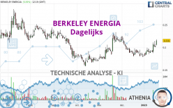 BERKELEY ENERGIA - Dagelijks